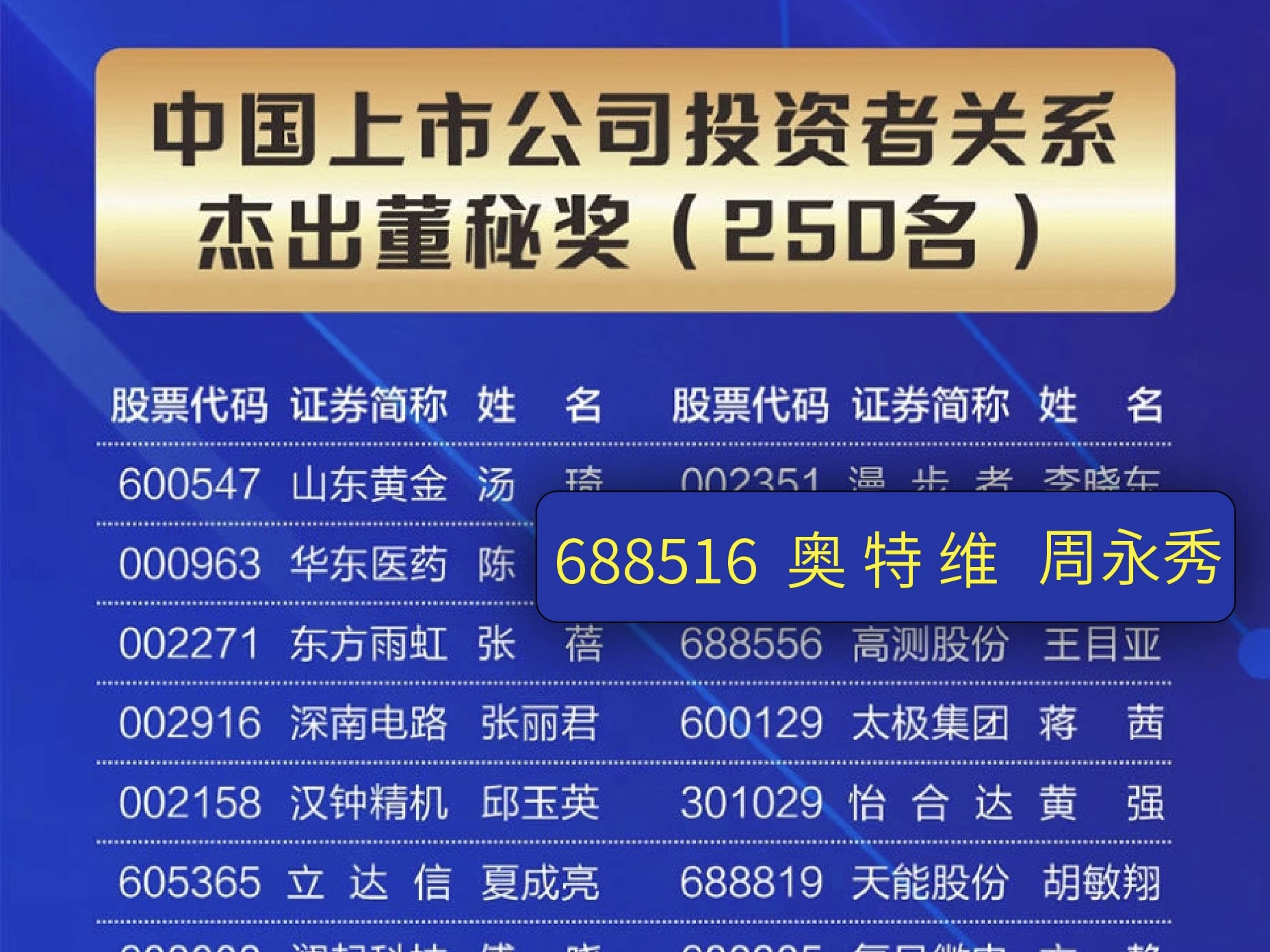 喜报！FUN88乐天使入选第十四届投资者关系天马奖！